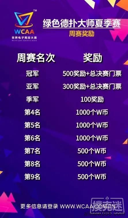 300人豪取三百万总决赛奖励！——绿色德扑大师夏季赛激情来袭！