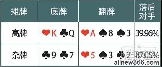 德州扑克诈唬牌型：“5大傻”也能吓跑对手