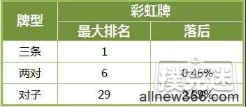 德州扑克技巧-在危险牌面高估自己牌力，这样的错你翻过吗？