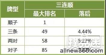 德州扑克技巧-在危险牌面高估自己牌力，这样的错你翻过吗？