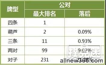 德州扑克技巧-在危险牌面高估自己牌力，这样的错你翻过吗？