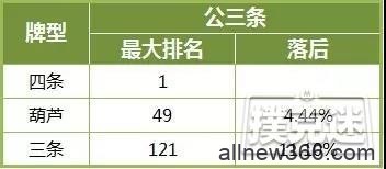 德州扑克技巧-在危险牌面高估自己牌力，这样的错你翻过吗？