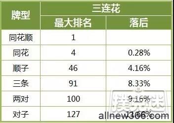 德州扑克技巧-在危险牌面高估自己牌力，这样的错你翻过吗？