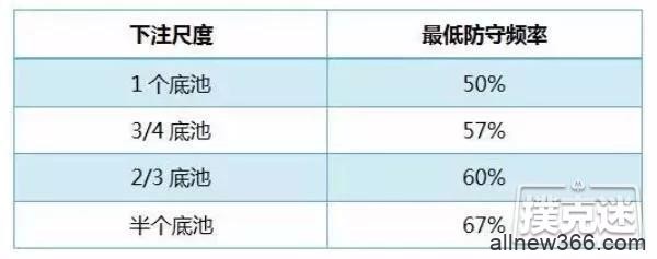 大小盲之战，作为翻前跟注者如何取胜-德州扑克技巧