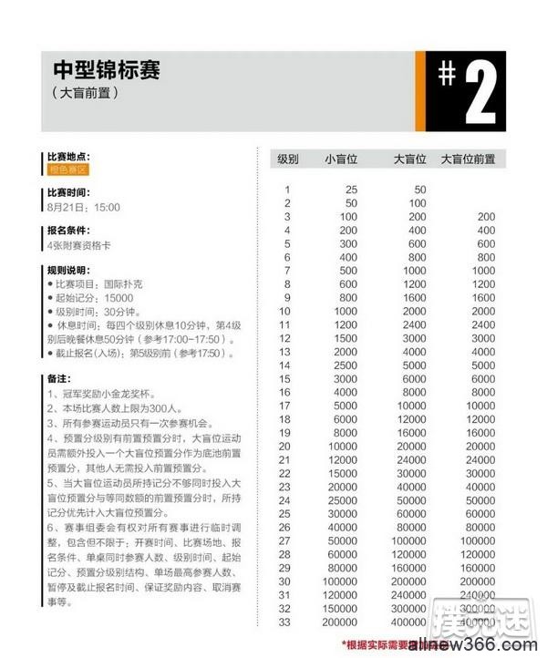 2020CPG®三亚总决赛详细赛程赛制发布