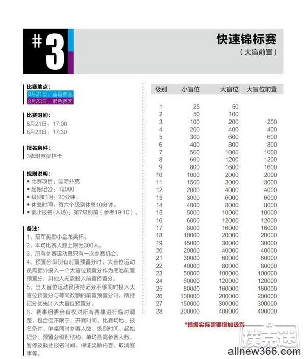 2020CPG®三亚总决赛详细赛程赛制发布