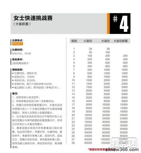 2020CPG®三亚总决赛详细赛程赛制发布