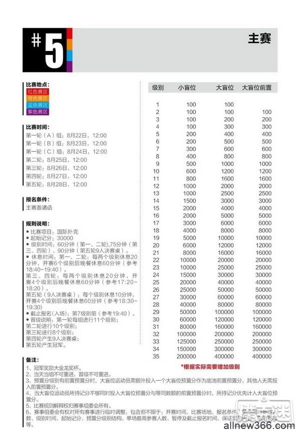 2020CPG®三亚总决赛详细赛程赛制发布