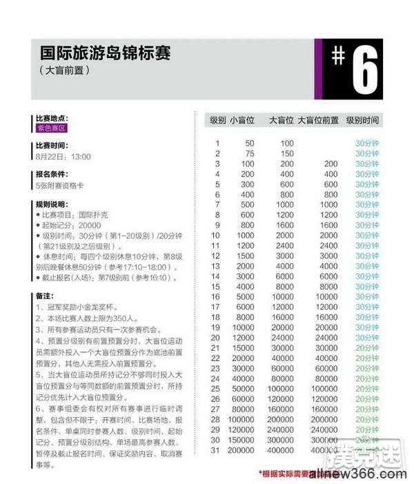 2020CPG®三亚总决赛详细赛程赛制发布