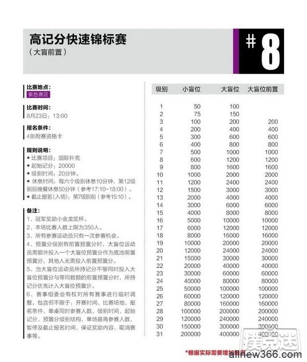 2020CPG®三亚总决赛详细赛程赛制发布