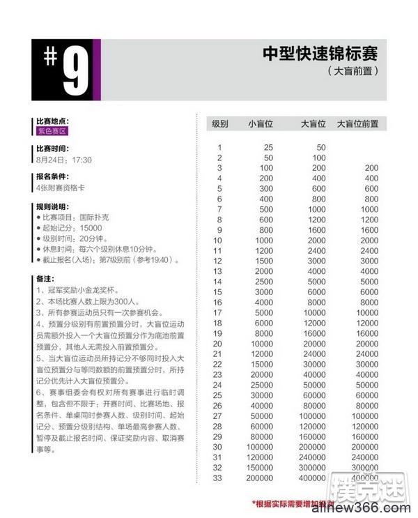 2020CPG®三亚总决赛详细赛程赛制发布