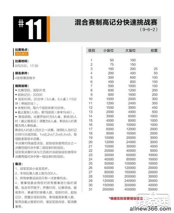 2020CPG®三亚总决赛详细赛程赛制发布