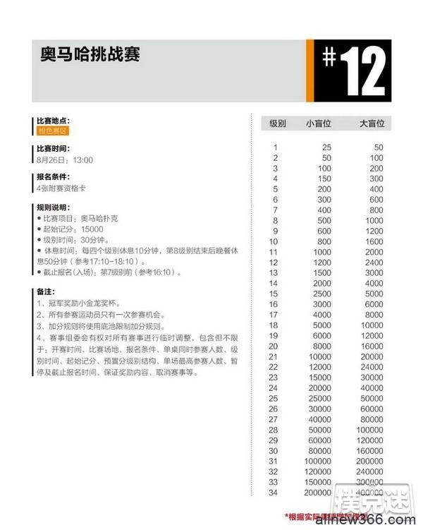 2020CPG®三亚总决赛详细赛程赛制发布