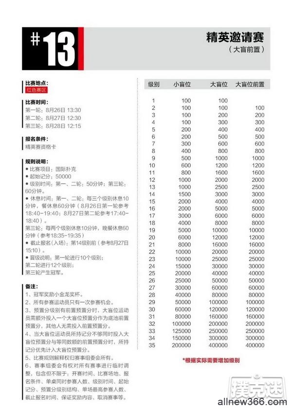 2020CPG®三亚总决赛详细赛程赛制发布