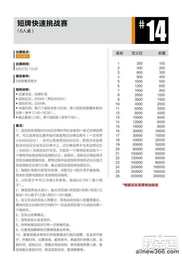 2020CPG®三亚总决赛详细赛程赛制发布