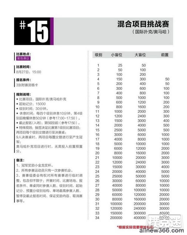 2020CPG®三亚总决赛详细赛程赛制发布