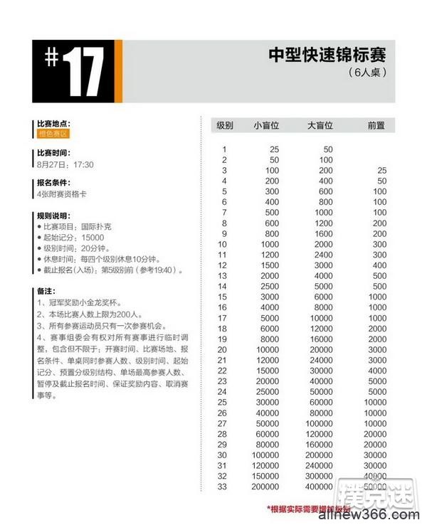 2020CPG®三亚总决赛详细赛程赛制发布