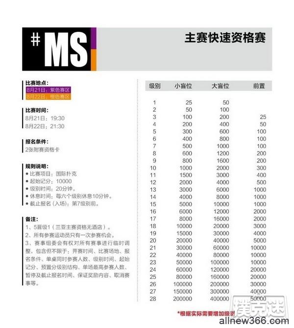 2020CPG®三亚总决赛详细赛程赛制发布