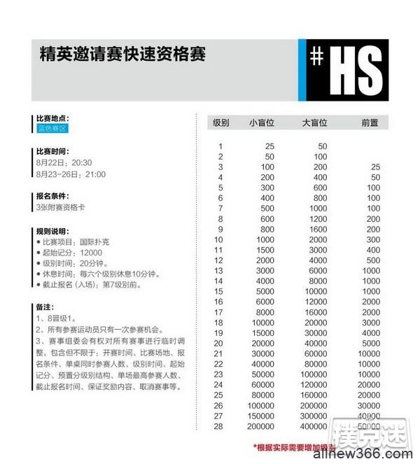 2020CPG®三亚总决赛详细赛程赛制发布