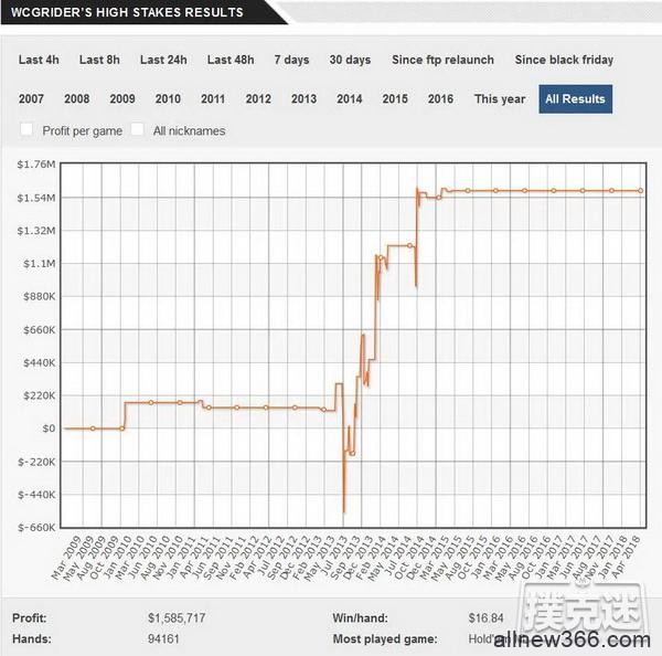 丹牛 VS Doug Polk：谁将赢得这场世纪大战?