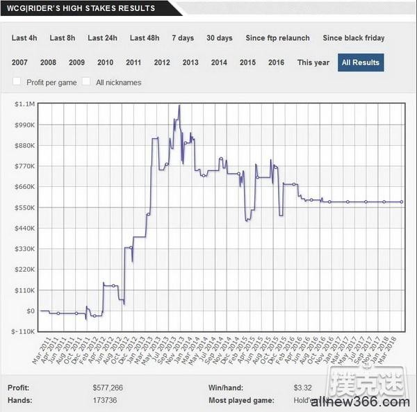 丹牛 VS Doug Polk：谁将赢得这场世纪大战?