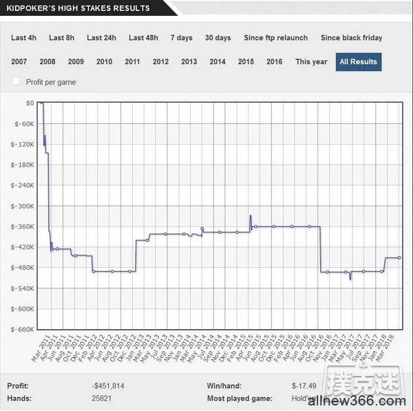 丹牛 VS Doug Polk：谁将赢得这场世纪大战?