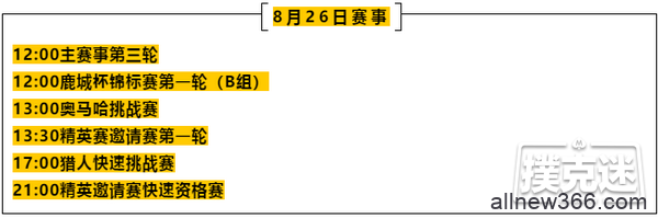 2020CPG三亚总决赛｜入围圈诞生 焦凡路以232万记分称霸全场！