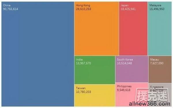 4张图表告诉你德州扑克在中国正经历怎样的崛起