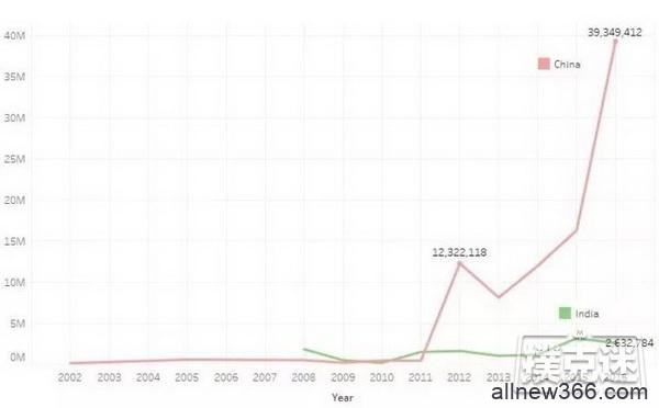 4张图表告诉你德州扑克在中国正经历怎样的崛起