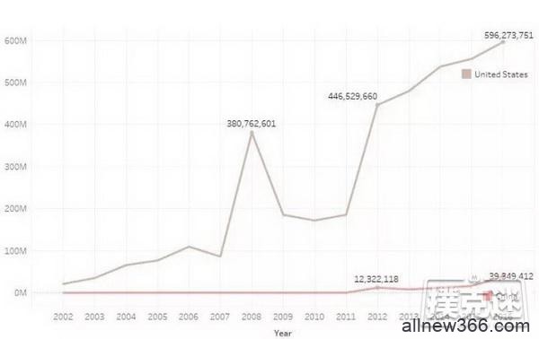 4张图表告诉你德州扑克在中国正经历怎样的崛起