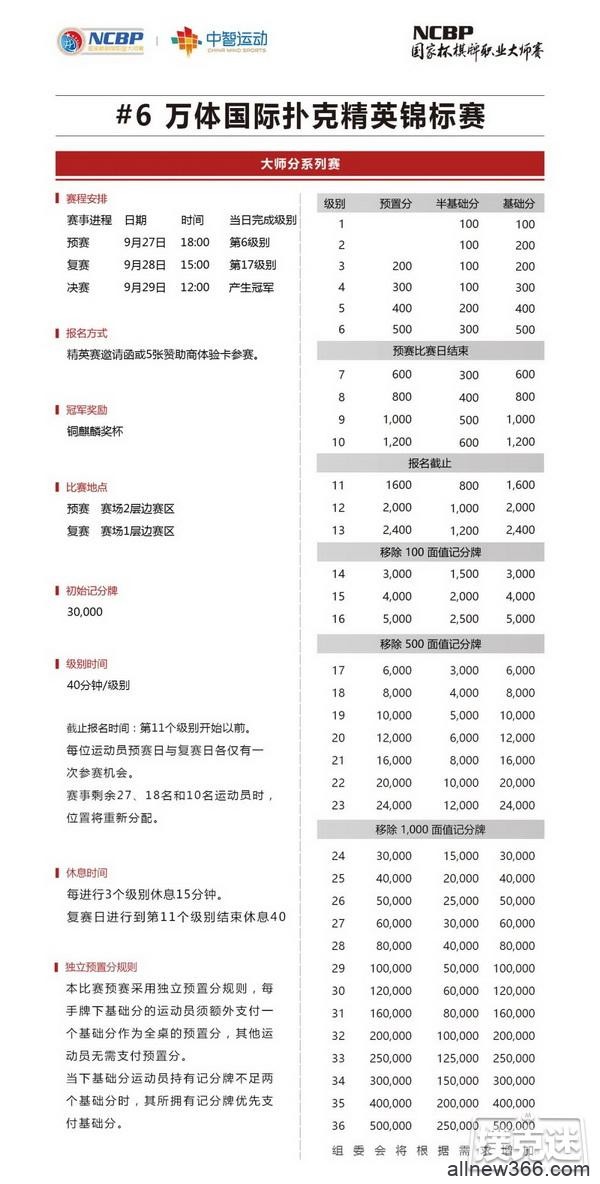 2020NCBP国家杯棋牌职业大师赛横店站竞赛规程