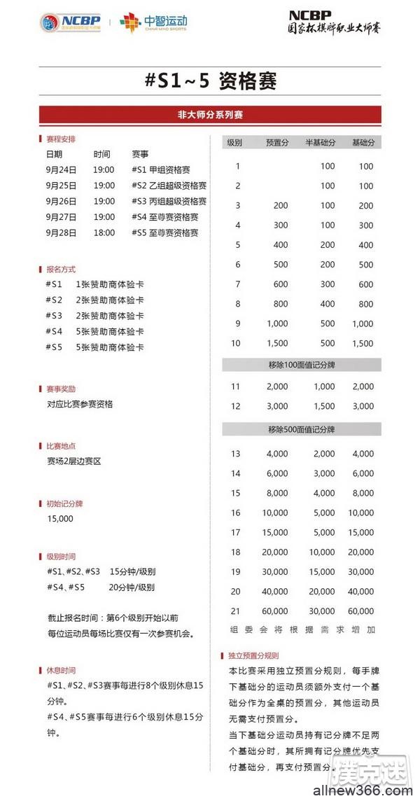 2020NCBP国家杯棋牌职业大师赛横店站竞赛规程