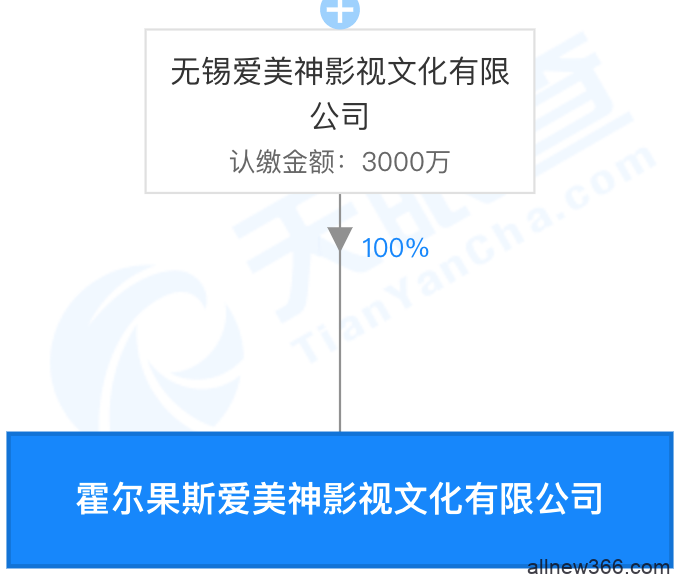 范冰冰被吴秀波告？吴磊被放弃？邓伦粉丝回踩？新谋女郎资源咖？