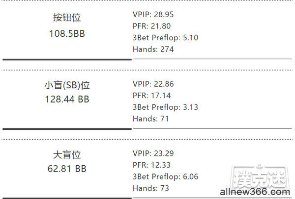 德州扑克中面对河牌圈All in，手持QK顶两对要跟注吗？