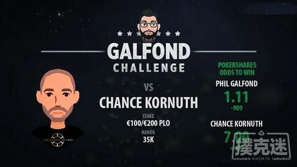 Galfond对阵Chance Kornuth，第三场挑战赛日期确定