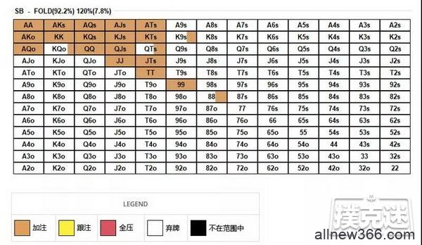 德州扑克中什么是压榨加注？压榨加注能达到什么目的？