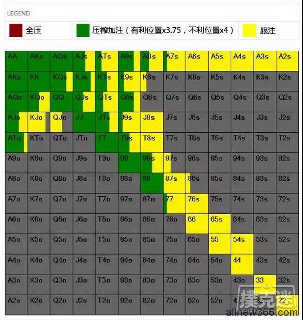 德州扑克中什么是压榨加注？压榨加注能达到什么目的？