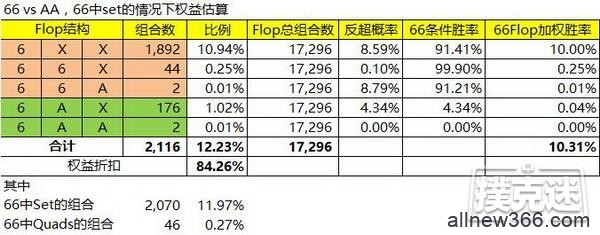 德州扑克中小对子投机Set所应该知道的一些知识