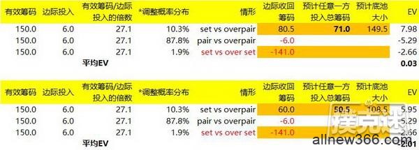 德州扑克中小对子投机Set所应该知道的一些知识