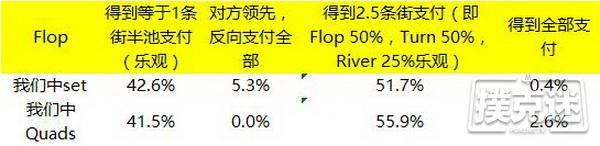 德州扑克中小对子投机Set所应该知道的一些知识