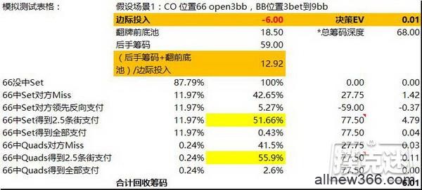 德州扑克中小对子投机Set所应该知道的一些知识