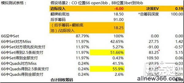 德州扑克中小对子投机Set所应该知道的一些知识