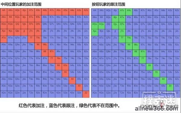 在不利位置时，你如何在小牌翻牌面获胜？