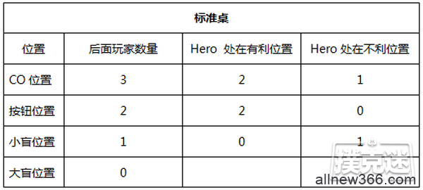 德州扑克中应对straddle的三个重要技巧