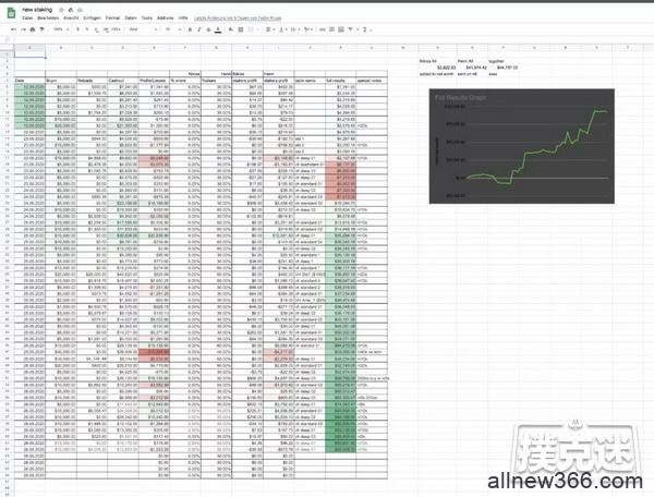 Henri Buehler通过投资作弊的Kruse赚了4.2万美元