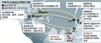 金正恩长兄金正男在马来西亚遇害