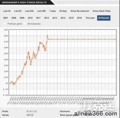 为海鲜餐馆放弃高额扑克收入的两兄弟