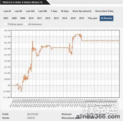 为海鲜餐馆放弃高额扑克收入的两兄弟