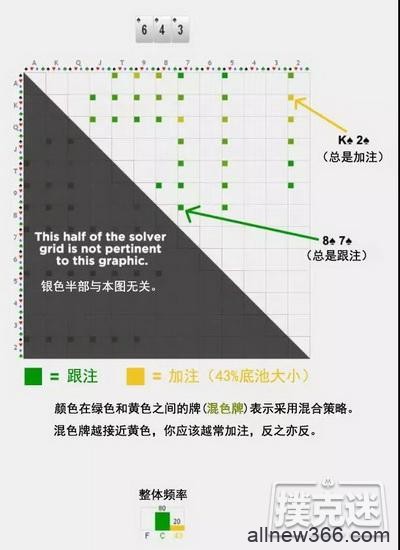 德州扑克如何在单色翻牌面游戏强牌？check-raise还是慢玩？