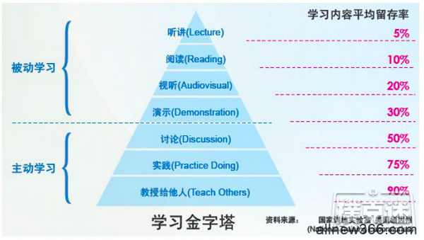 德州扑克3种能让你变得更强的扑克学习方法